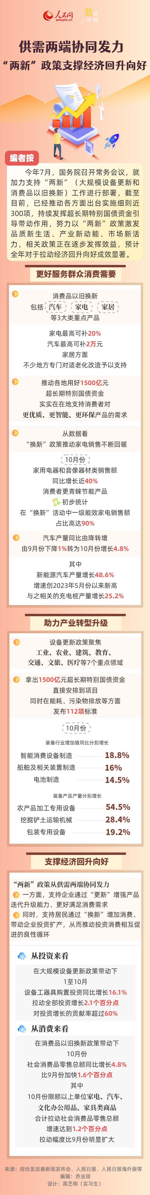 ✅体育直播🏆世界杯直播🏀NBA直播⚽数读中国丨供需两端协同发力 “两新”政策支撑经济回升向好