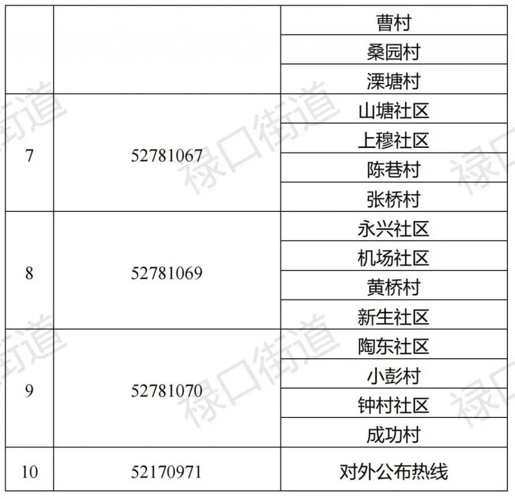 今天起,南京江宁区禄口街道全面启动第五轮全员核酸检测
