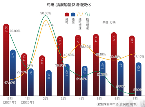 新能源车市开启新周期