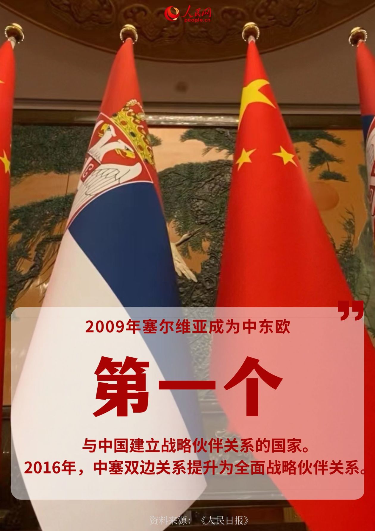 数读中国与塞尔维亚合作成就