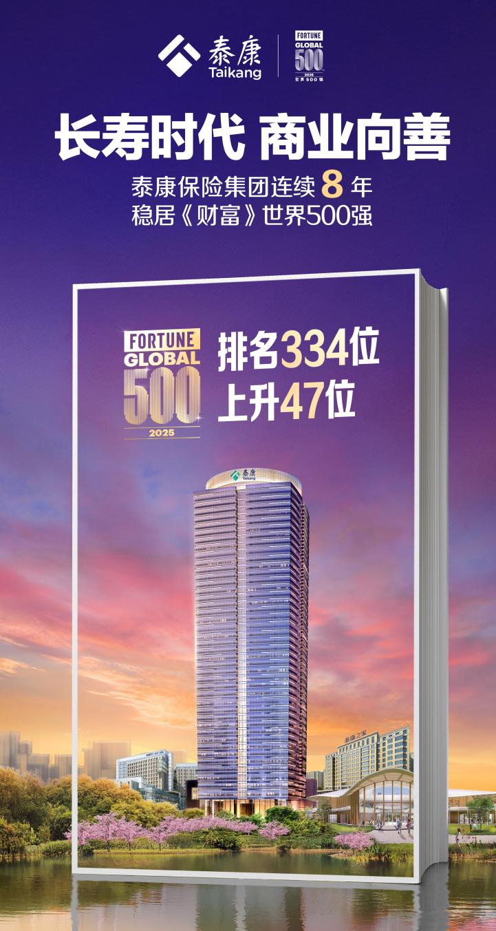 泰康连续8年登榜《财富》世界500强养老金管理规模超1.1万亿元