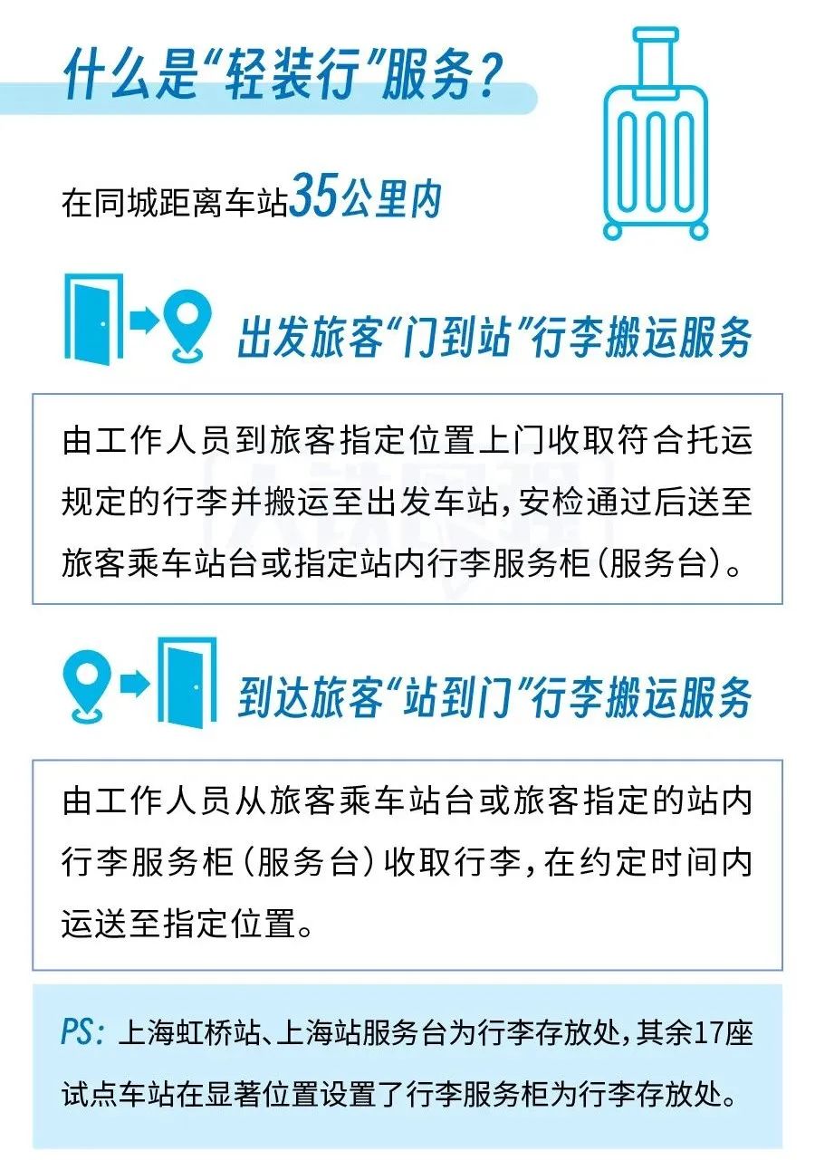 “上门取件”“行李送家”！12306预约上新插图