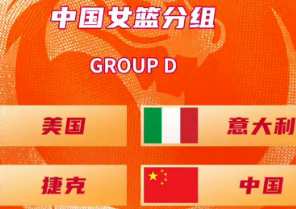 女篮世界杯：中国与美国、捷克、意大利分至D组