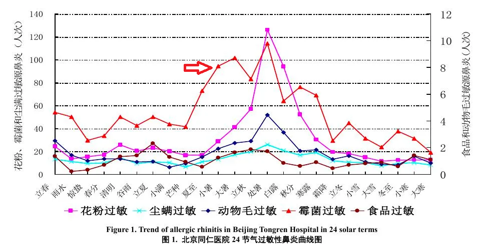 家里一旦出现这种小黑点，身体多个部位可能要遭殃！快看看你家有没有插图2