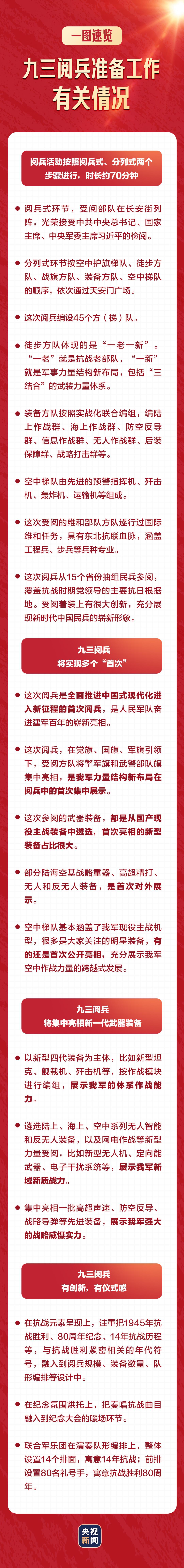 九三阅兵视频完整版全程回顾，九三阅兵是什么意思