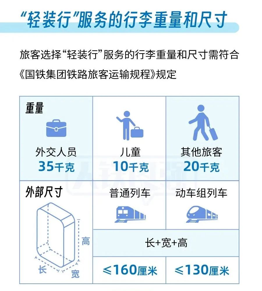 “上门取件”“行李送家”！12306预约上新插图1