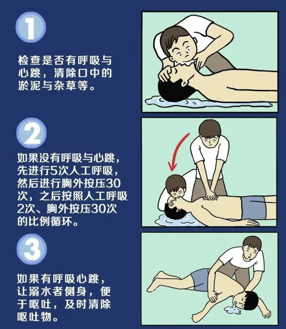 溺水后“倒挂着颠”，能救命吗？千万别学！插图