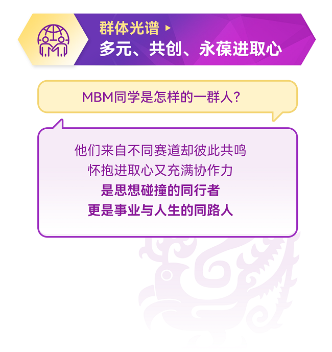 港中大深圳MBM2025届卒业报告在不确定的时代，跨越边界，价值复活