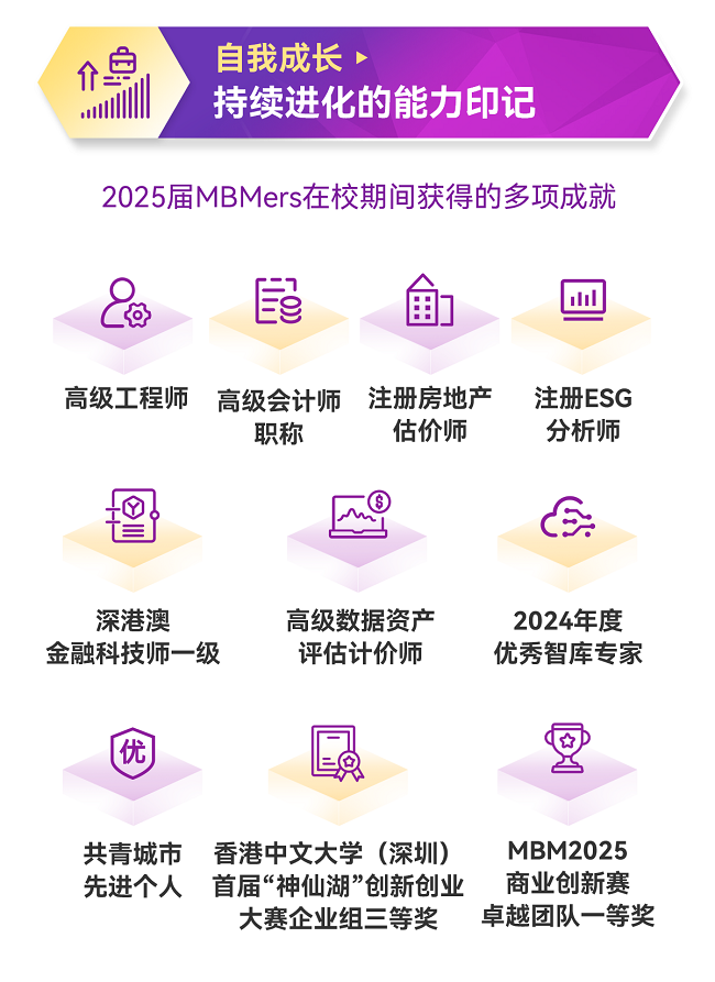港中大深圳MBM2025届卒业报告在不确定的时代，跨越边界，价值复活