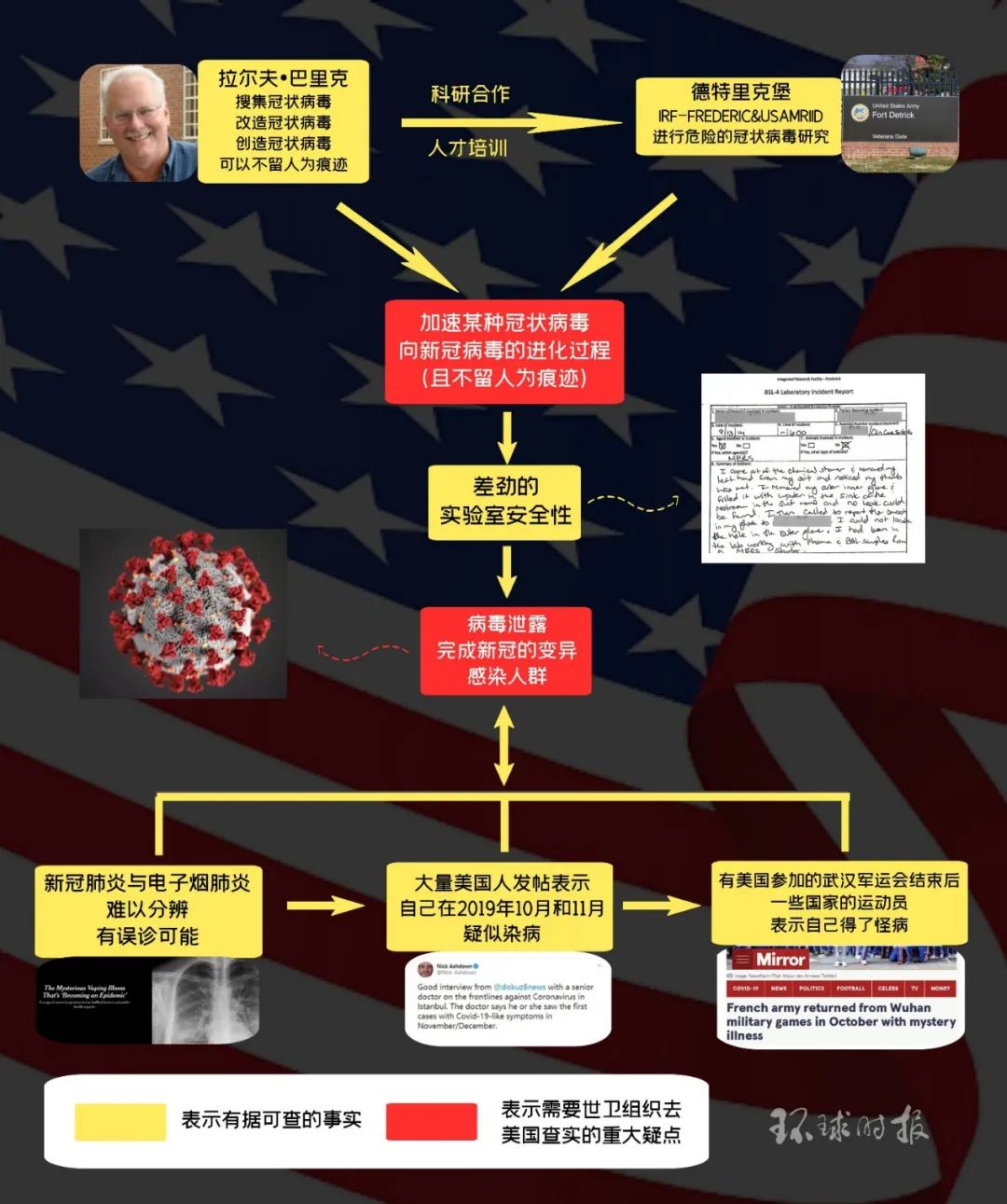 美国北卡罗来纳州疫情图片