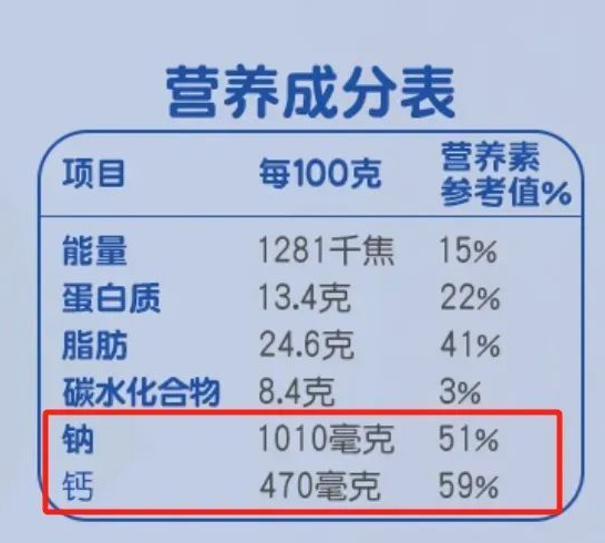 钙含量是牛奶近8倍的“补钙王者” 吃它这一点要注意插图5