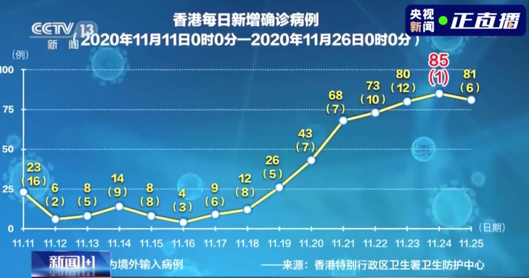 香港疫情多少例图片