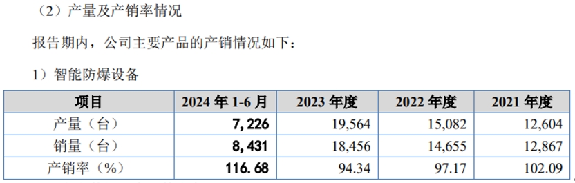 万泰股份账面资金不及应收款20%，多项财务数据存疑