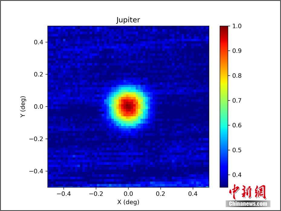 7月13日，中国科学院高能物理研究所（高能所）在北京宣布，中国首个原初引力波探测实验——阿里原初引力波探测实验建设取得重大进展，其一期已建成并实现首光观测。资料图为成功获取到木星的150GHz辐射图像。 中国科学院高能所 供图