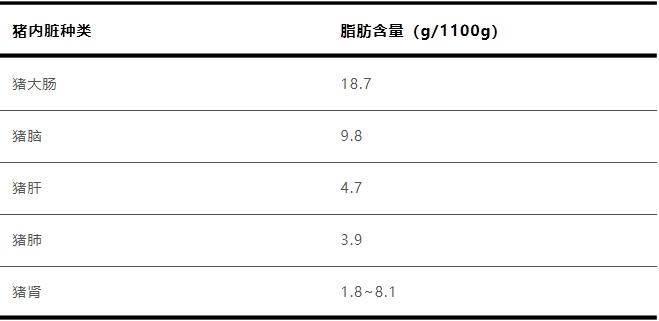 猪身上这个部位“三高”惊人 4个食用建议请收好插图