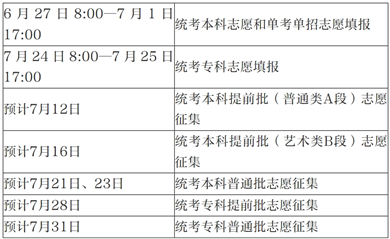 新疆維吾爾自治區(qū)政協(xié)經濟委員會原副主任尤占軍接受紀律審查和監(jiān)察調查國家移民管理局app