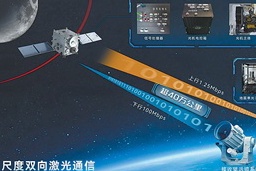 打通地月“信息高速公路”