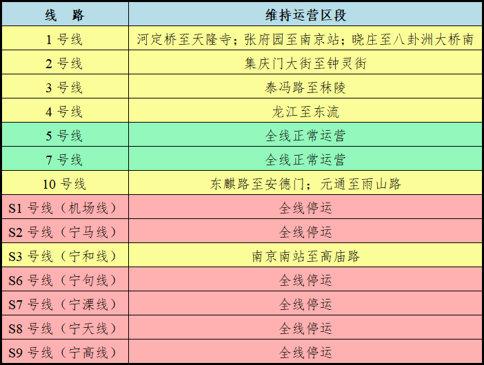 南京、无锡地铁临时停运，无锡、南通、泰州列车停运！江苏多条高速出入口关闭、临时限速！提醒大家：非必要不外出