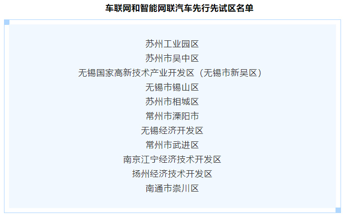 首批！江苏公布11家“车联网和智能网联汽车先行先试区”