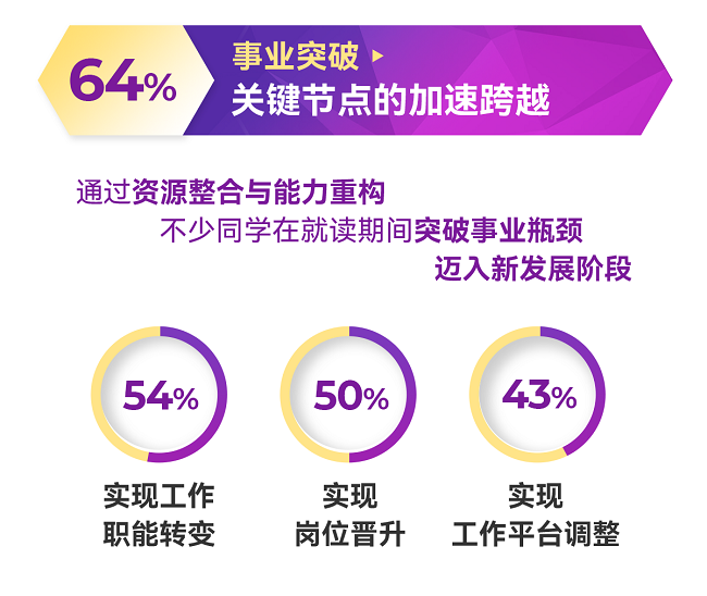 港中大深圳MBM2025届卒业报告在不确定的时代，跨越边界，价值复活