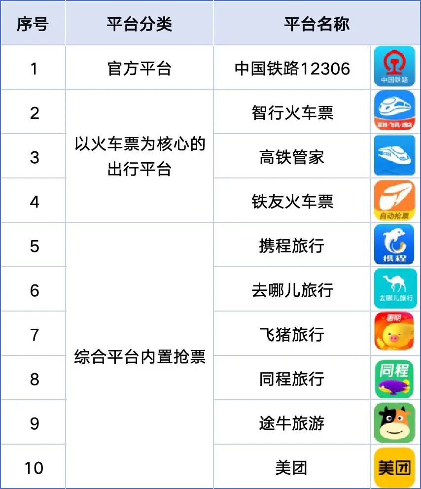 国庆抢票必看!加速包有用吗?省消保委实测9大平台:当心多花钱反被坑!-图片1