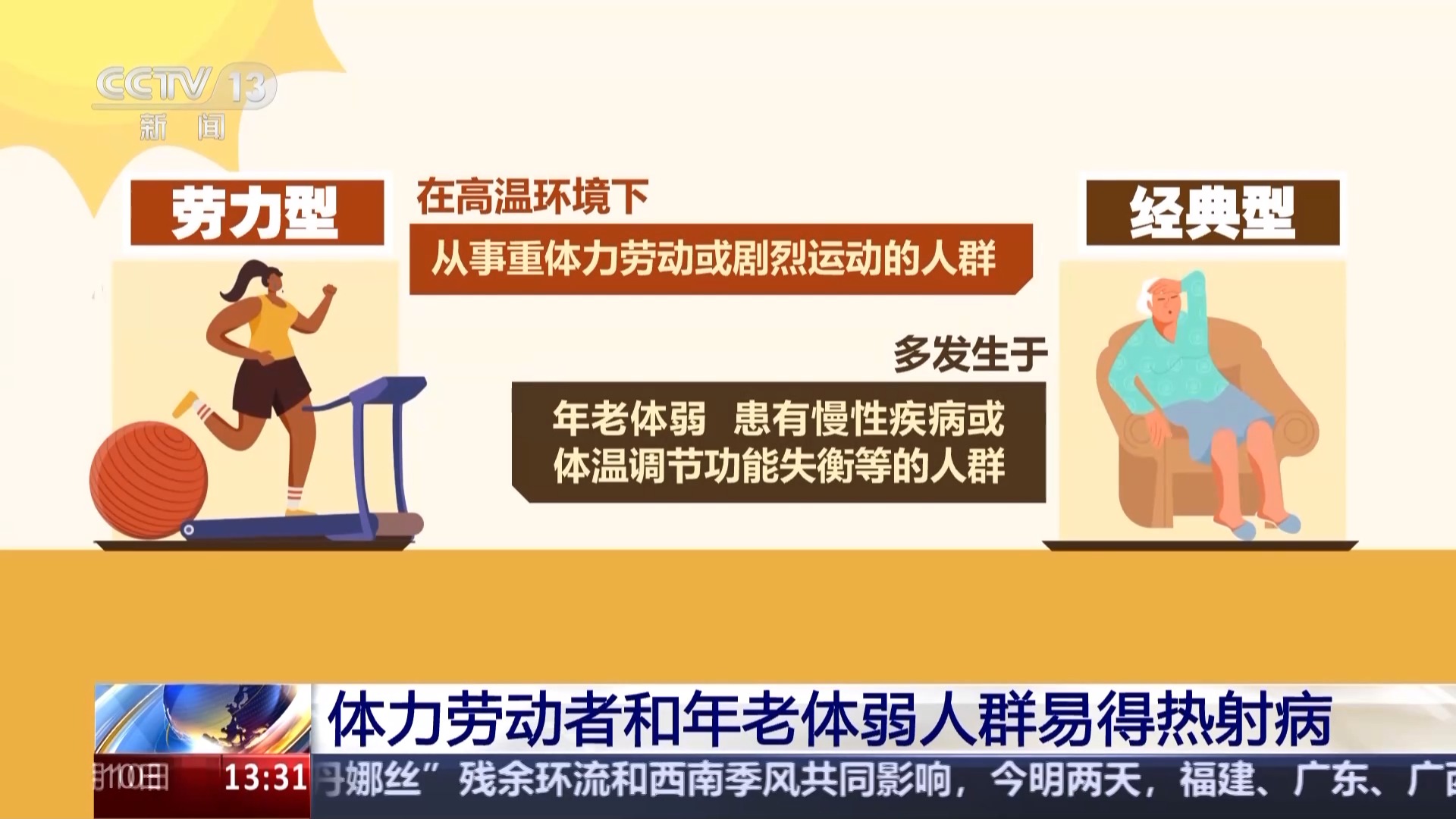 死亡率高！热射病不仅易发生在暴晒下 这一环境也要当心插图1