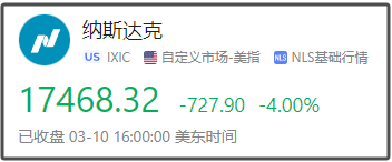“崩”上熱搜！深夜，美股全線暴跌……關稅