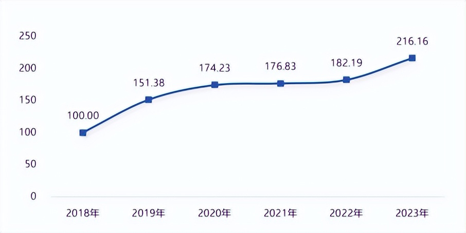 2024上海数字文化产业盛会：共话数字文化未来