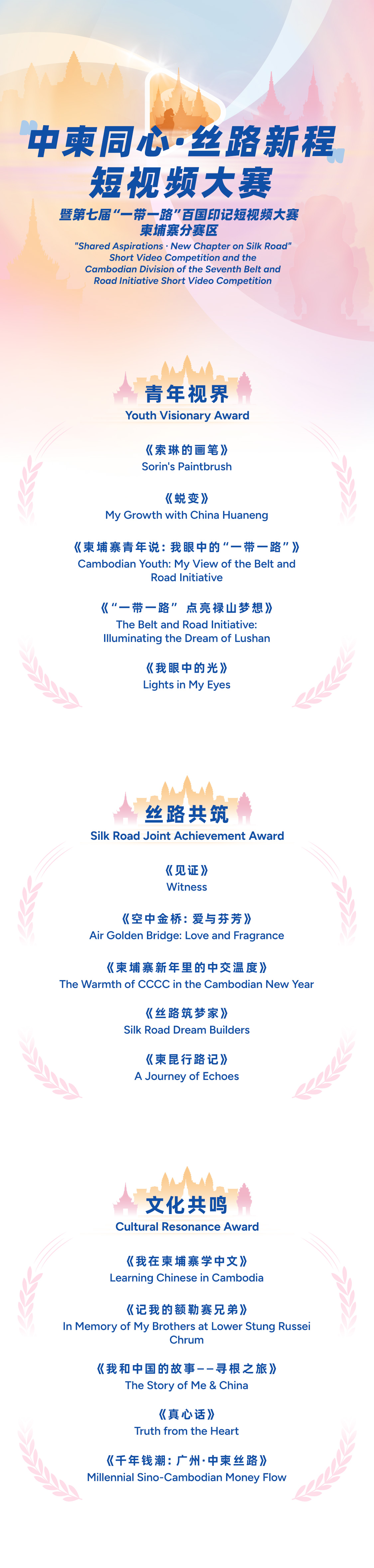 中柬同心·丝路新程”短视频大赛暨第七届“一带一路”百国印记短视频大赛柬埔寨分赛区获奖作品揭晓