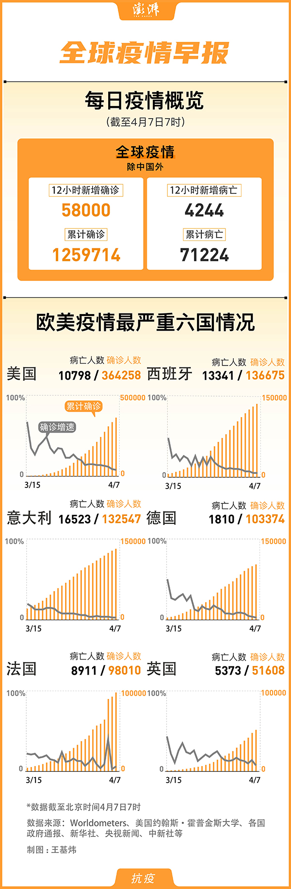 西班牙疫情最新消息图片