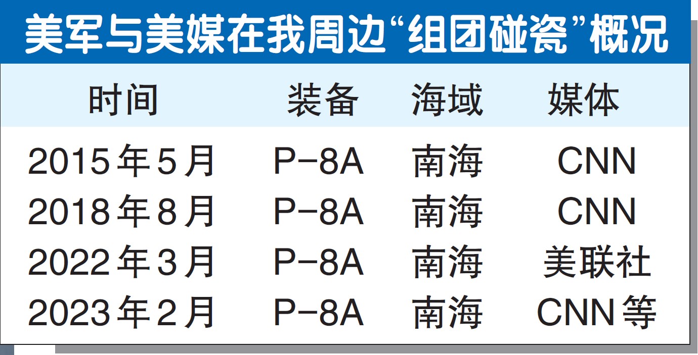 美军与美媒在我周边“组团碰瓷”概况