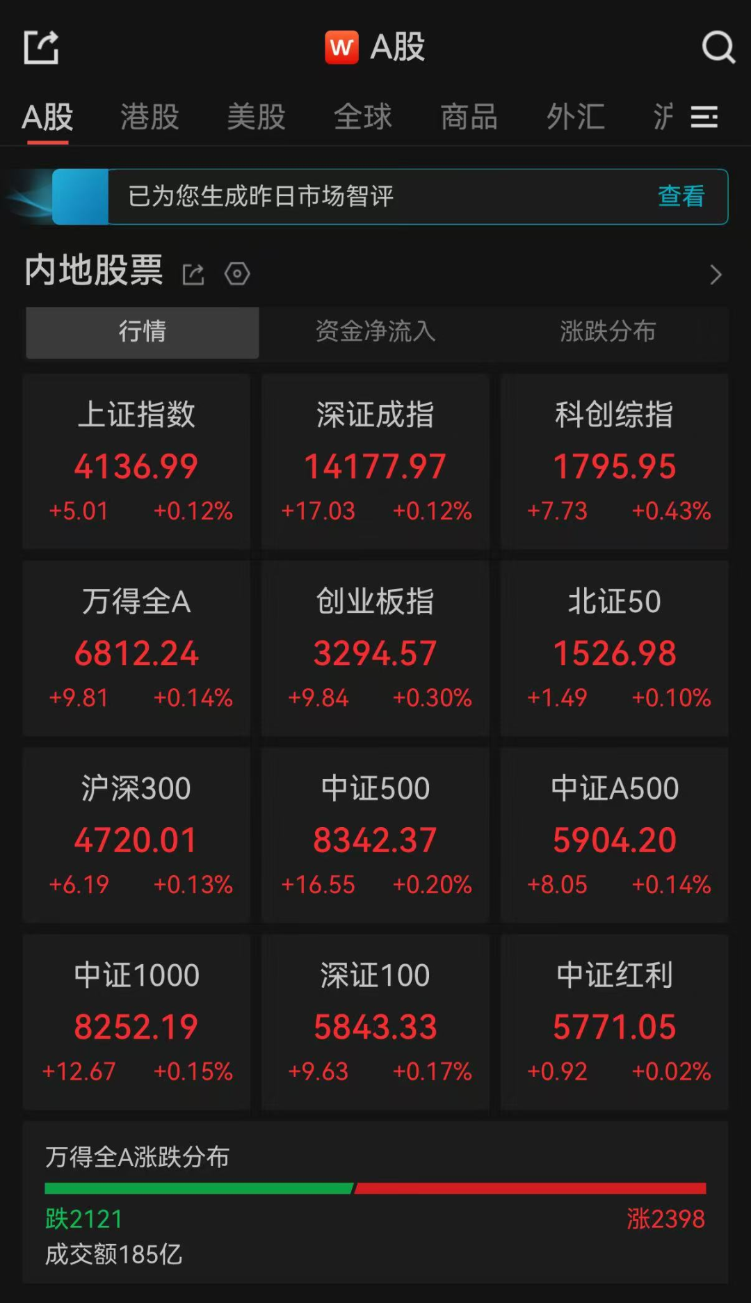 A股开盘：三大指数集体高开