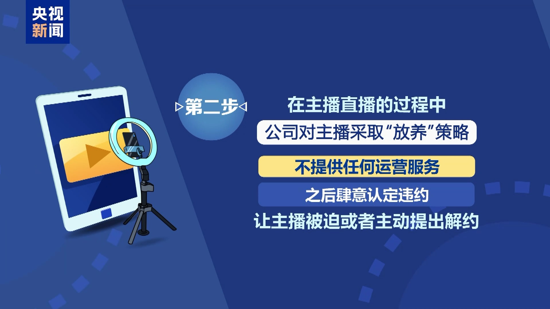 法治在线丨直播7天赔50万？揭秘网红合约背后的诈骗连环套插图7