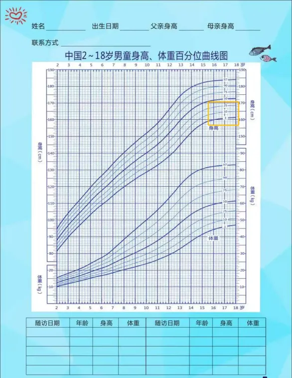 男孩1年长高10厘米！家长却愁坏，医生提醒插图2