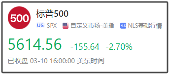 “崩”上熱搜！深夜，美股全線暴跌……關稅