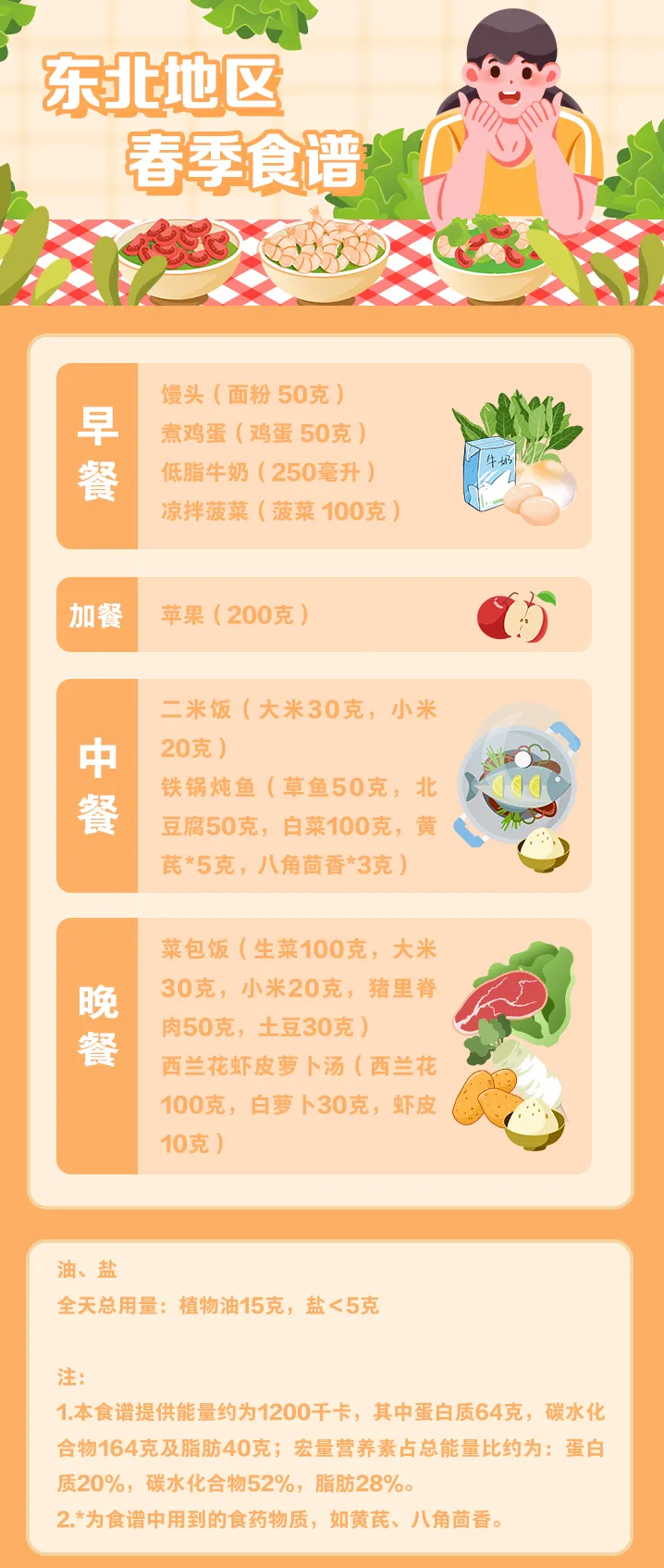 不吃晚饭能减肥吗？很多人瘦不下可能是这些原因, image size:718x1693