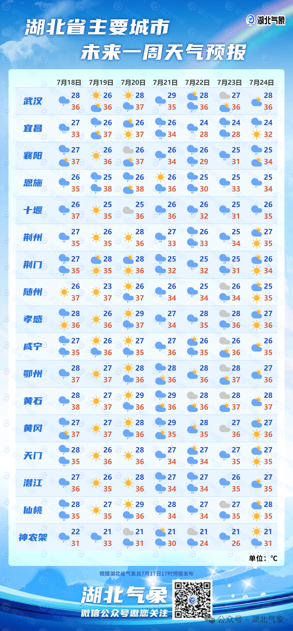 飙到44.4℃！高温致大量蚊子被热死插图