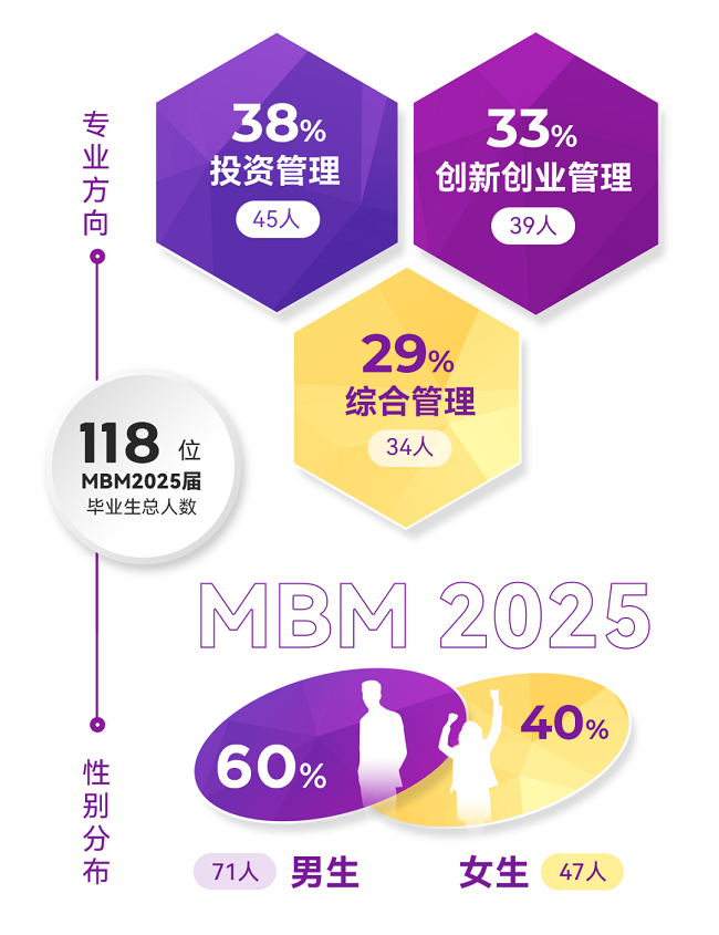 港中大深圳MBM2025届卒业报告在不确定的时代，跨越边界，价值复活