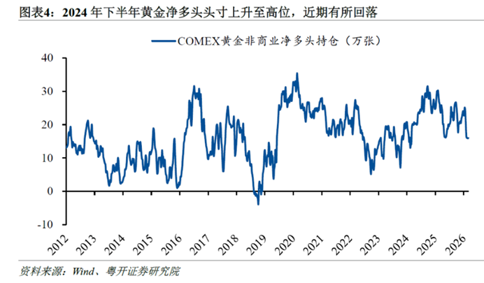 国际金价创43年最大单周跌幅，机构喊话“黄金牛市未终结”