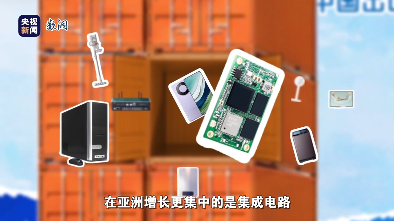 世界在向中国买什么？一组数据分析带你看