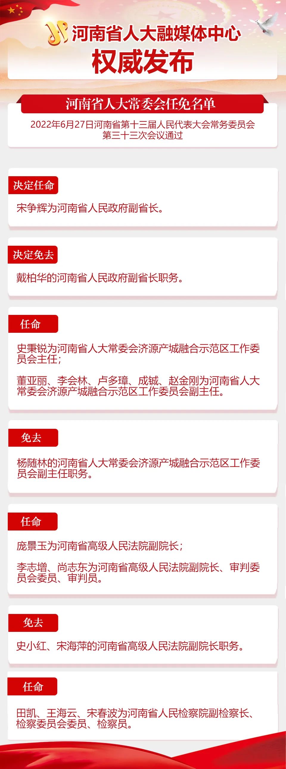 现任河南省长图片