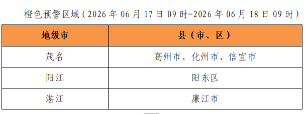 广东发布山洪灾害风险预警