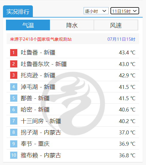 持续高温需警惕热射病！关于热射病，你了解多少？如何防范？插图