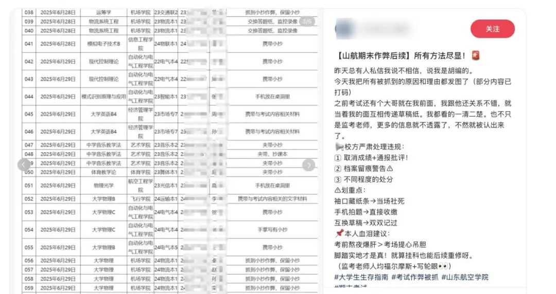 山东一高校83名学生被曝期末考核违规作弊，校方：违规人数属实，但网帖配图不实插图1