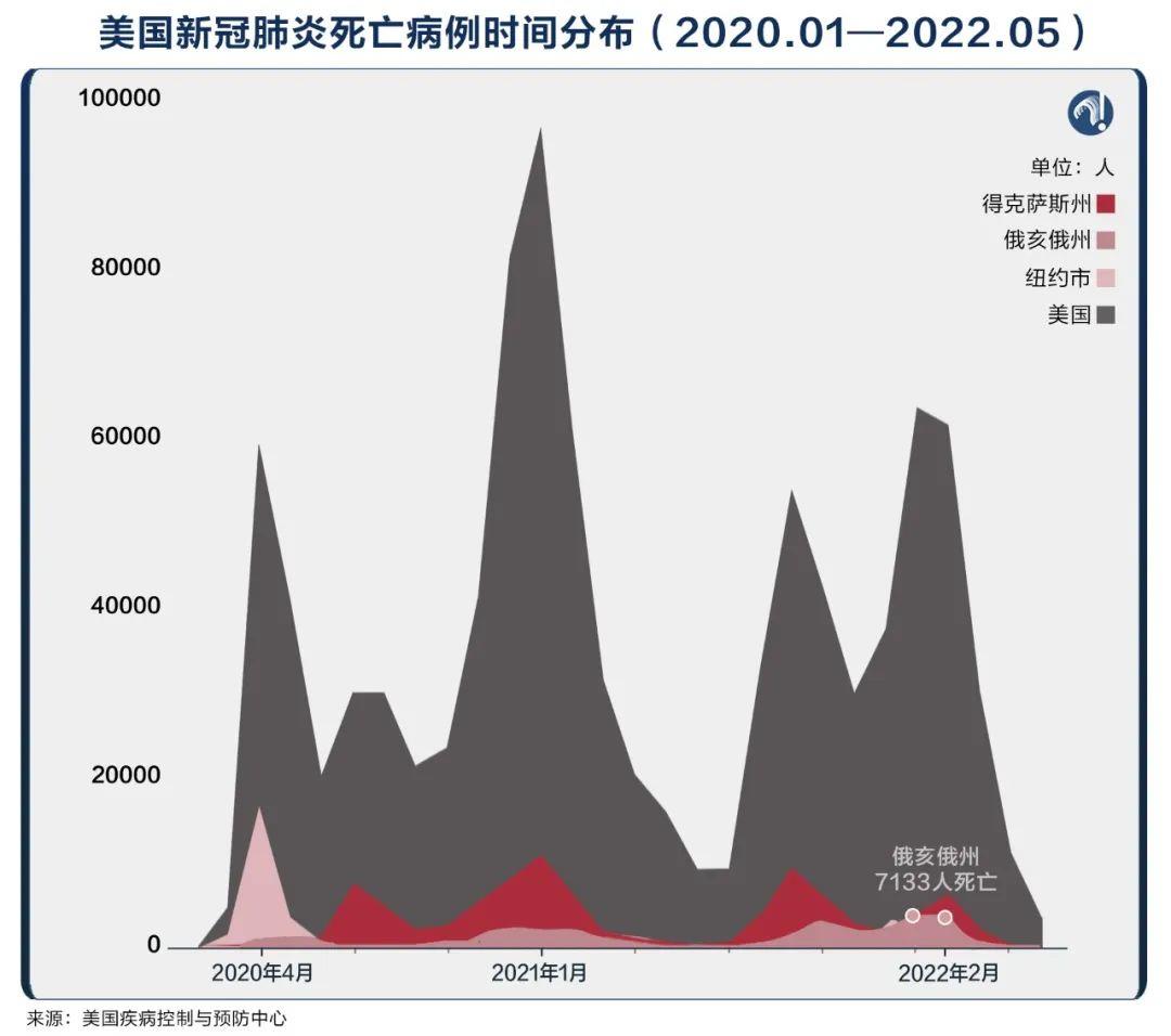 2022年1月至2月