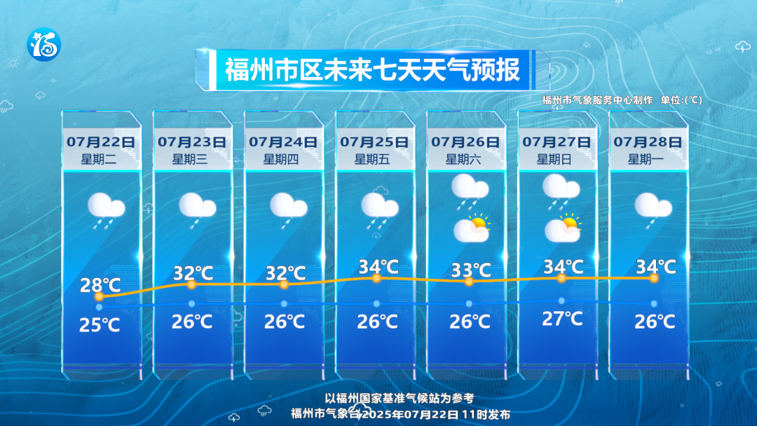 福州多地雨量破纪录！接下来要下88天的雨？气象部门回应插图1