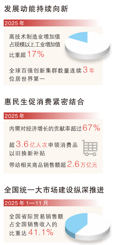 这些重大工程，正谋划推进！