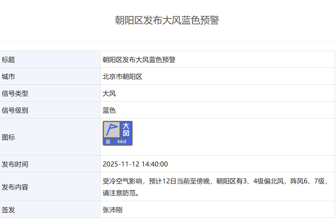 大風正在刮，局地陣風可達7級以上！北京多區發布大風藍色預警刮