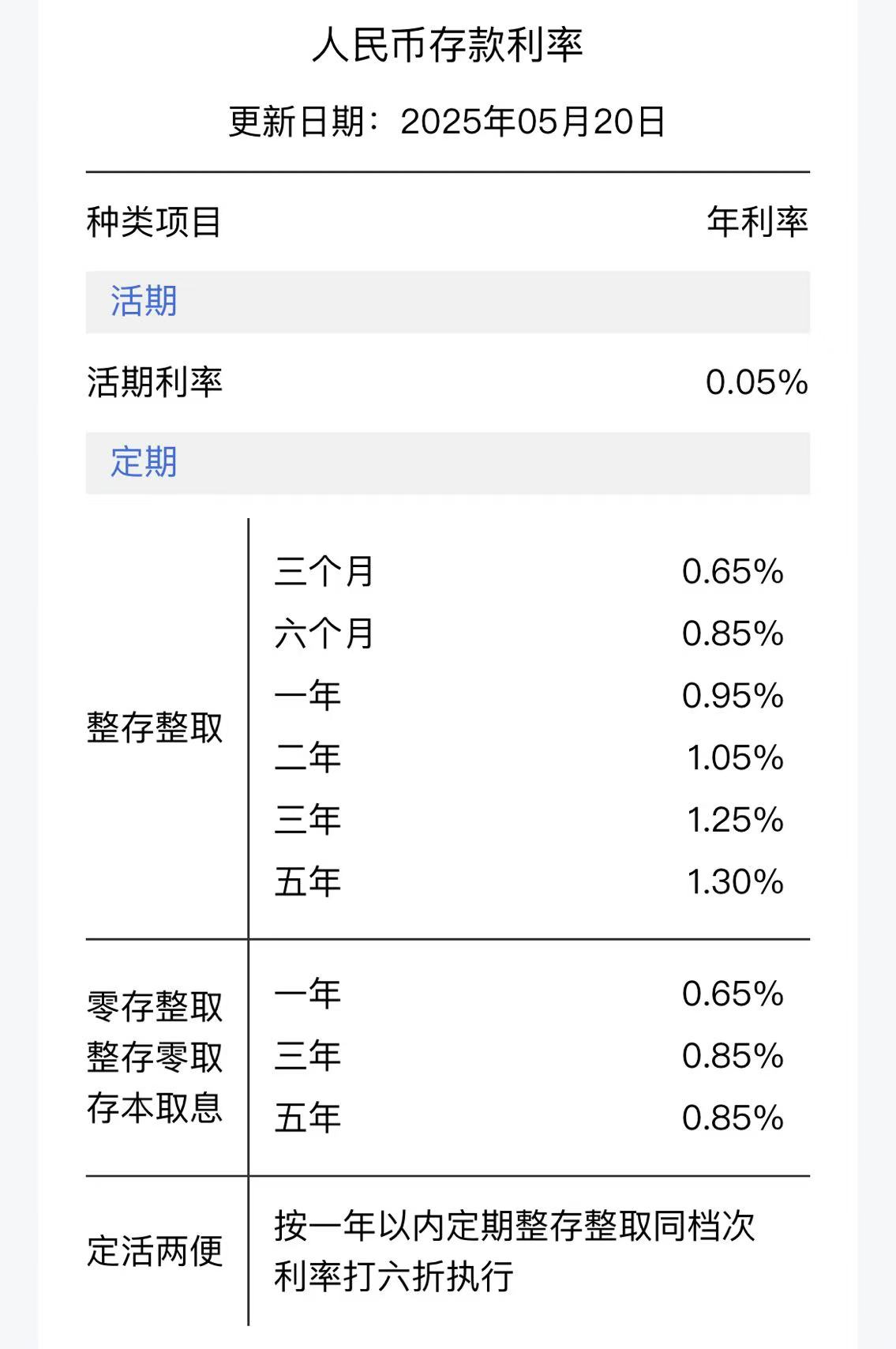 今起，下调存款利率！