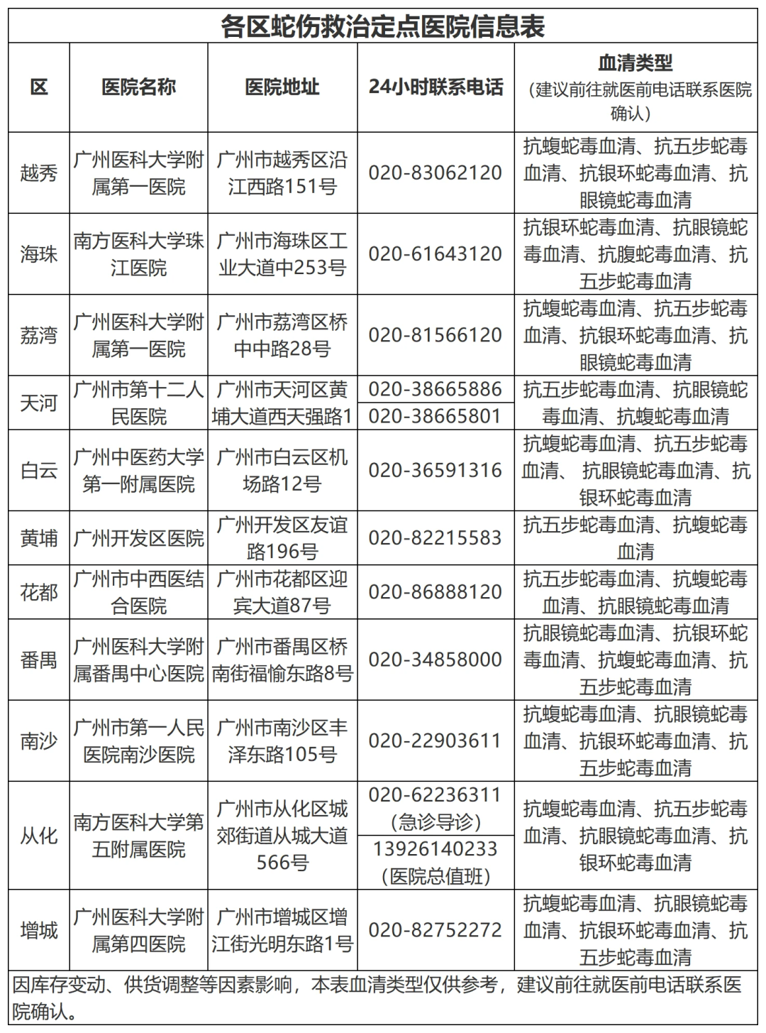 太惊险！广东一85岁老人被蛇追咬，用手杖将其击退！家属：疑似眼镜蛇插图5